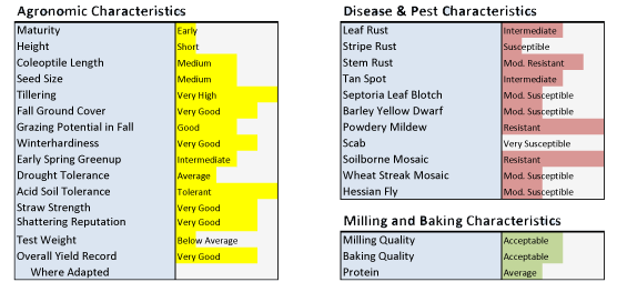 armourcharacteristics